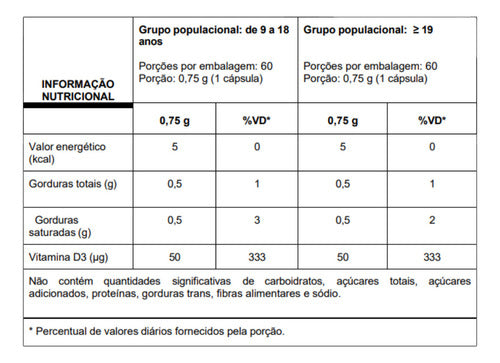 Vitamina D3 60 Cápsulas Vitafor