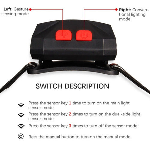 Lanterna De Cabeça Farol Led 6 Modos Recarregável Aventura