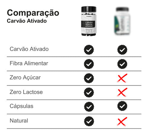 Kit 2 Frascos Carvão Vegetal Ativado Suplemento 120 Cápsulas Sabor Without Flavor
