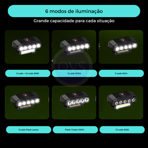 Farol Bike Ciclope 5 Leds +12 Leds Smd Profissional 9.000lm