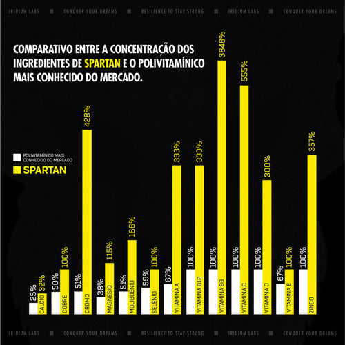 Kit 3x Spartan Polivitaminico Ultra Concentrado - 3 Meses Sabor Sem sabor