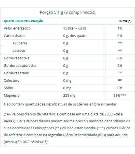 Suplemento Em Comprimidos Catarinense Pharma Cloreto De Magnésio Em Pote 100 Un