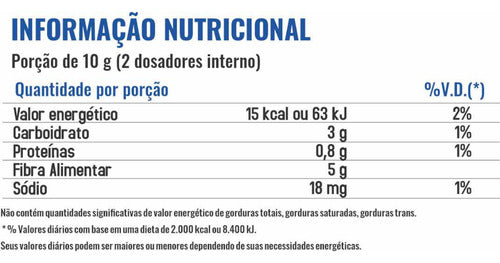 Diurex Chá Diurético Termogênico Detox 200g - Profit Sabor Abacaxi Com Coco