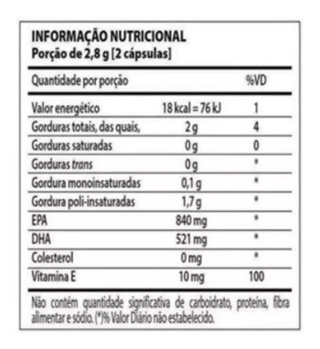 Kit 2 Nutrify Ômega 3 Ultra Concentrado 60 Cápsulas Sabor Neutro