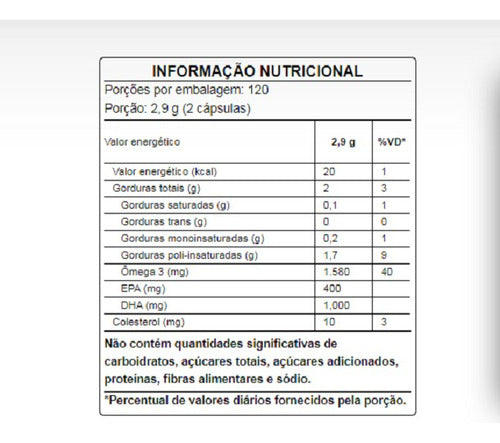 Ômega 3 Super Dha 1000mg/epa 400mg 120 Caps Puravida Sabor Sem sabor