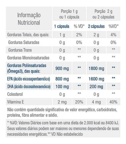 Icosacor - 90 % De Ômega 3 Epa : 30 Cápsulas - Biobalance