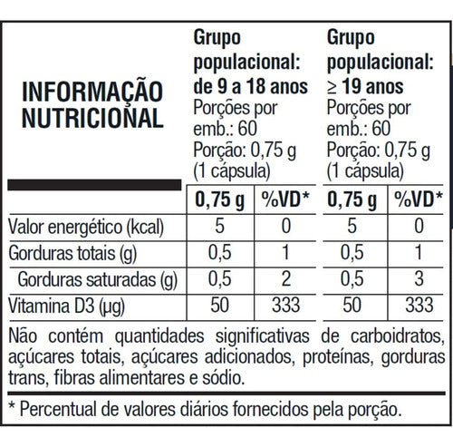 Vitamina D3 60 Cápsulas Vitafor