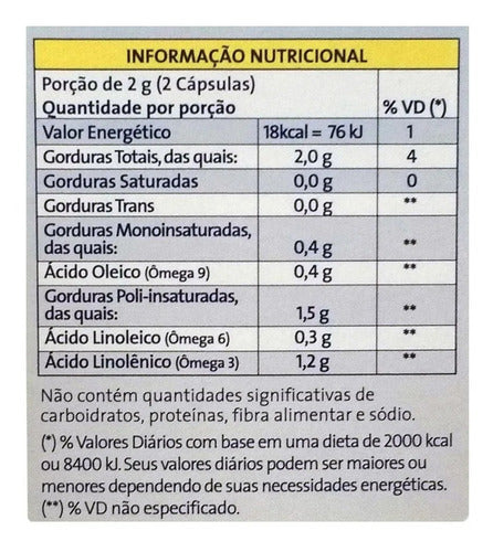 Dry-lin Óleo De Linhaça Em Cápsulas 1000mg C/ 60