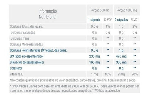 Suplemento Alimentar OmegaPure 60 Cápsulas Gastrorresistentes
