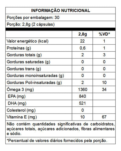 Kit 2 Nutrify Ômega 3 Ultra Concentrado 60 Cápsulas Sabor Neutro