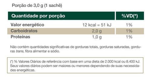 Enzyfor Enzimas Digestivas - 30 Sachês 3g - Vitafor