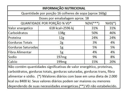 Hipercalórico Masstodon 3kg Black Skull Sabor Baunilha