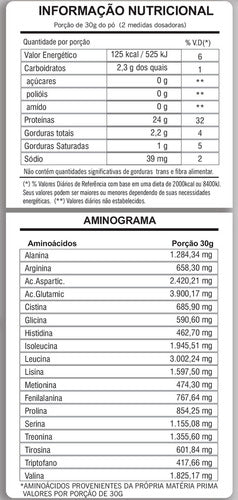 Whey Zero Lactose, Glúten E Açúcar - Fórmula Avançada Com 24g De Proteínas Por Dose E Insumos Importados - 908g