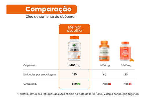 Óleo De Semente De Abóbora + Vitamina E 120caps