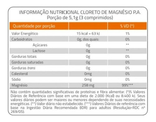 Suplemento Em Comprimidos Catarinense Pharma Cloreto De Magnésio Em Pote 100 Un