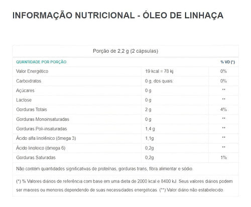 Óleo De Linhaça 1000mg 120 Caps - Catarinense Pharma Sabor Sem sabor