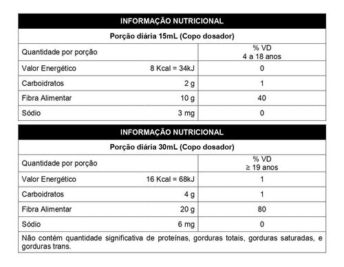 Kit 10x Lactugold 120ml Lactulose Arte Nativa Sabor Frutas Vermelhas
