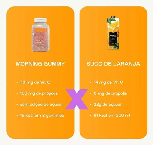Kit Guday Creatina + Vitamina C + Extrato De Própolis Gomas Sabor Maçã Verde E Framboesa