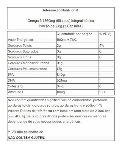 Ômega 3 TG 1360mg Ultra Concentrado 60 cápsulas Integralmédica