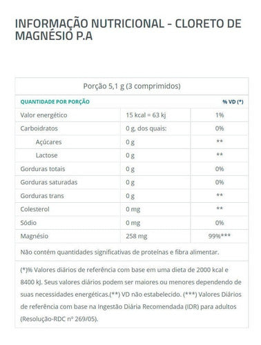 Suplemento Em Comprimidos Catarinense Pharma Cloreto De Magnésio Em Pote 100 Un