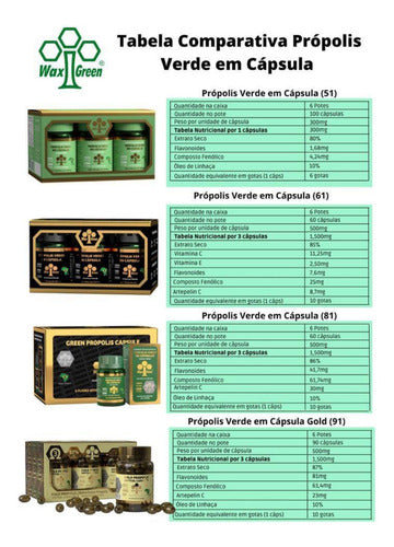 Kit 2 Própolis Verde 80% Wax Green 100 Cápsulas 300mg