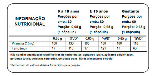 Bio Ferro Puravida 60 Cápsulas