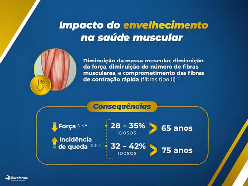 Eurofarma Laboratórios Hidroximetilbutirato de Cálcio Mtor Muscular 90 Comp
