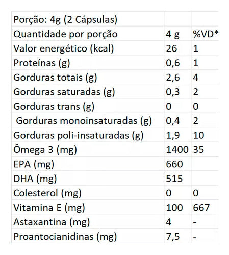 2x Alpha Inflaminus Puravida Astaxantina + Proantocianidina