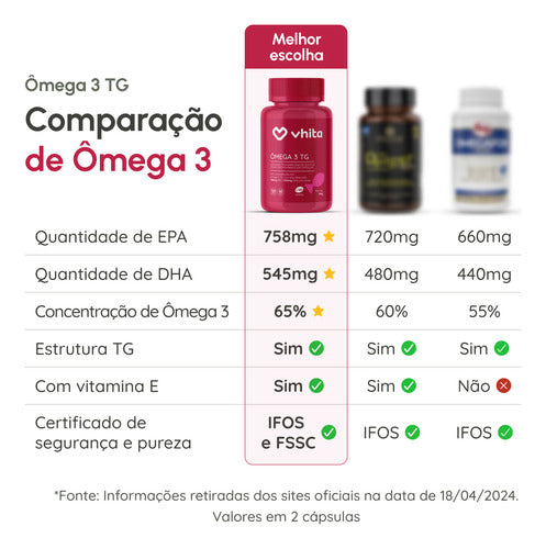 Ômega 3 1000mg Tg Vhita - Rico Em Epa E Dha com Selo IFOS - 120 Cápsulas