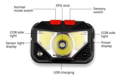 Lanterna De Cabeça Farol Led 6 Modos Recarregável Aventura