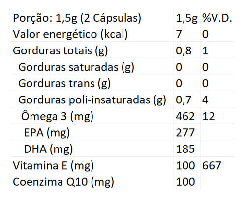 Coenzima Q10 Essential Nutrition 60 Cápsulas