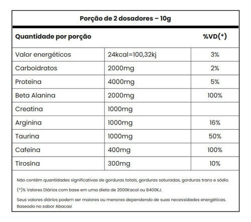 Pré Treino Panic Sabor Morango Adaptogen 300g