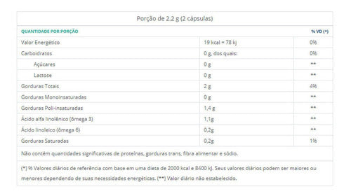 Óleo De Linhaça 1000mg 120 Caps - Catarinense Pharma Sabor Sem sabor