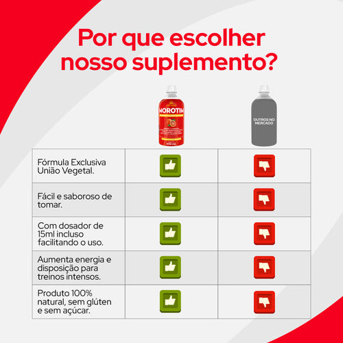 Morotim único Termogenico Liquido Morosil união Vegetal Sabor Laranja Com Frutas Vermelhas